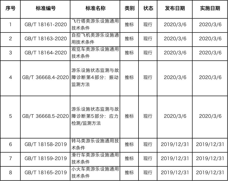 游乐设施新标准目录
