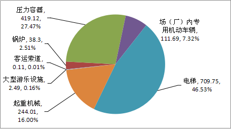 游乐场设备