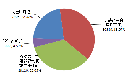 游乐场设备