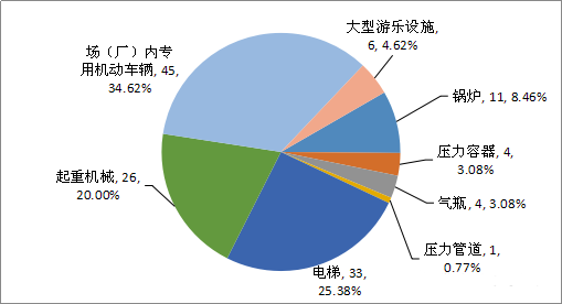 游乐场设备