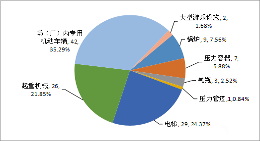 游乐场设备