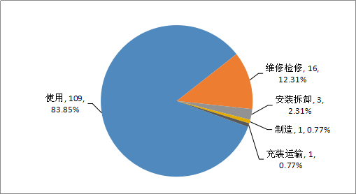 游乐场设备