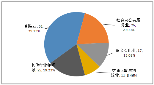 游乐场设备