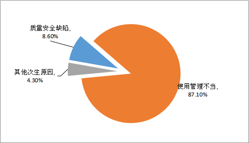 游乐场设备